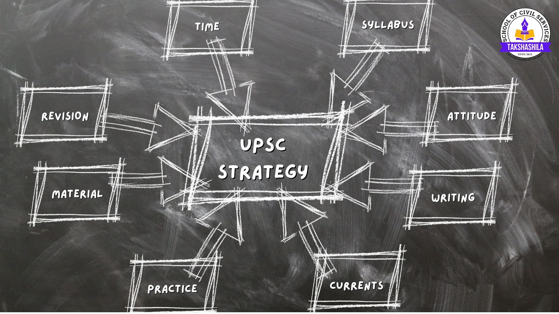 UPSC-Strategy